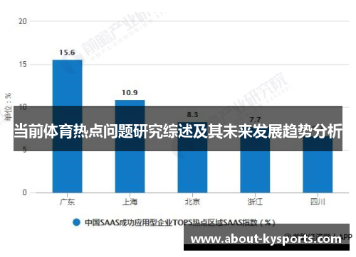 当前体育热点问题研究综述及其未来发展趋势分析